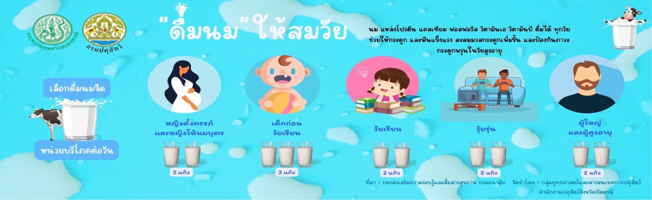 ดื่มนมให้สมวัย