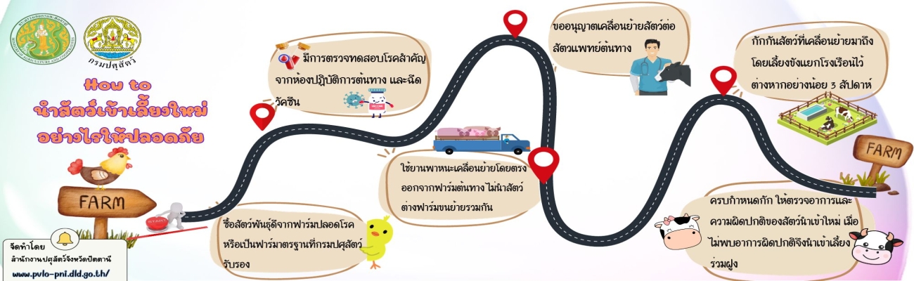การนำสัตว์เข้าเลี้ยงใหม่อย่างไรให้ปลอดภัย