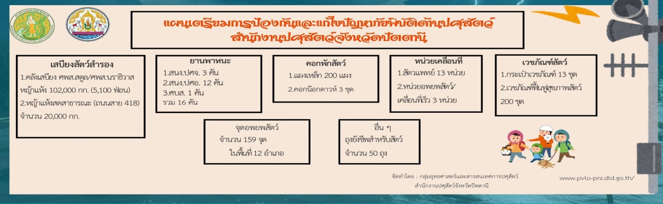 แผนเตรียมความพร้อมการป้องกันและแก้ไขปัญหาภัยพิบัติ ด้านปศุสัตว์