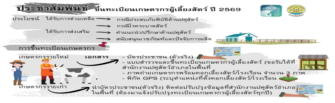 ประชาสัมพันธ์ การขึ้นทะเบียนเกษตรกรผู้เลี้ยงสัตว์ ปี 2569