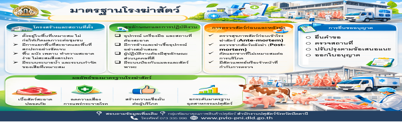 ประชาขั้นตอนการขอตั้งโรงฆ่าสัตว์มาตรฐาน