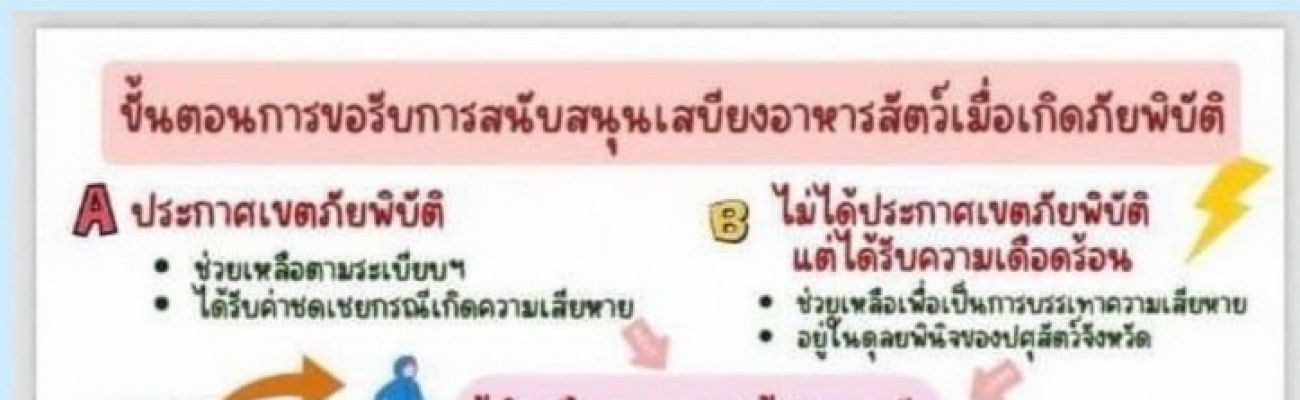 ขุ้นตอนการขอเสบียงสัตว์