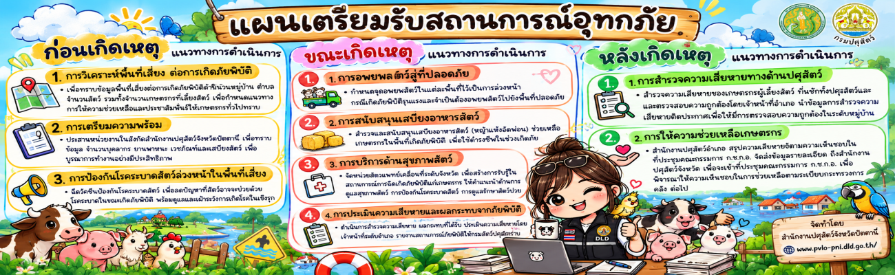 แผนเตรียมรับสถานการณ์อุทกภัย