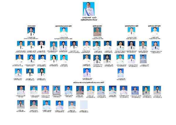 HR naw update 30 june 69
