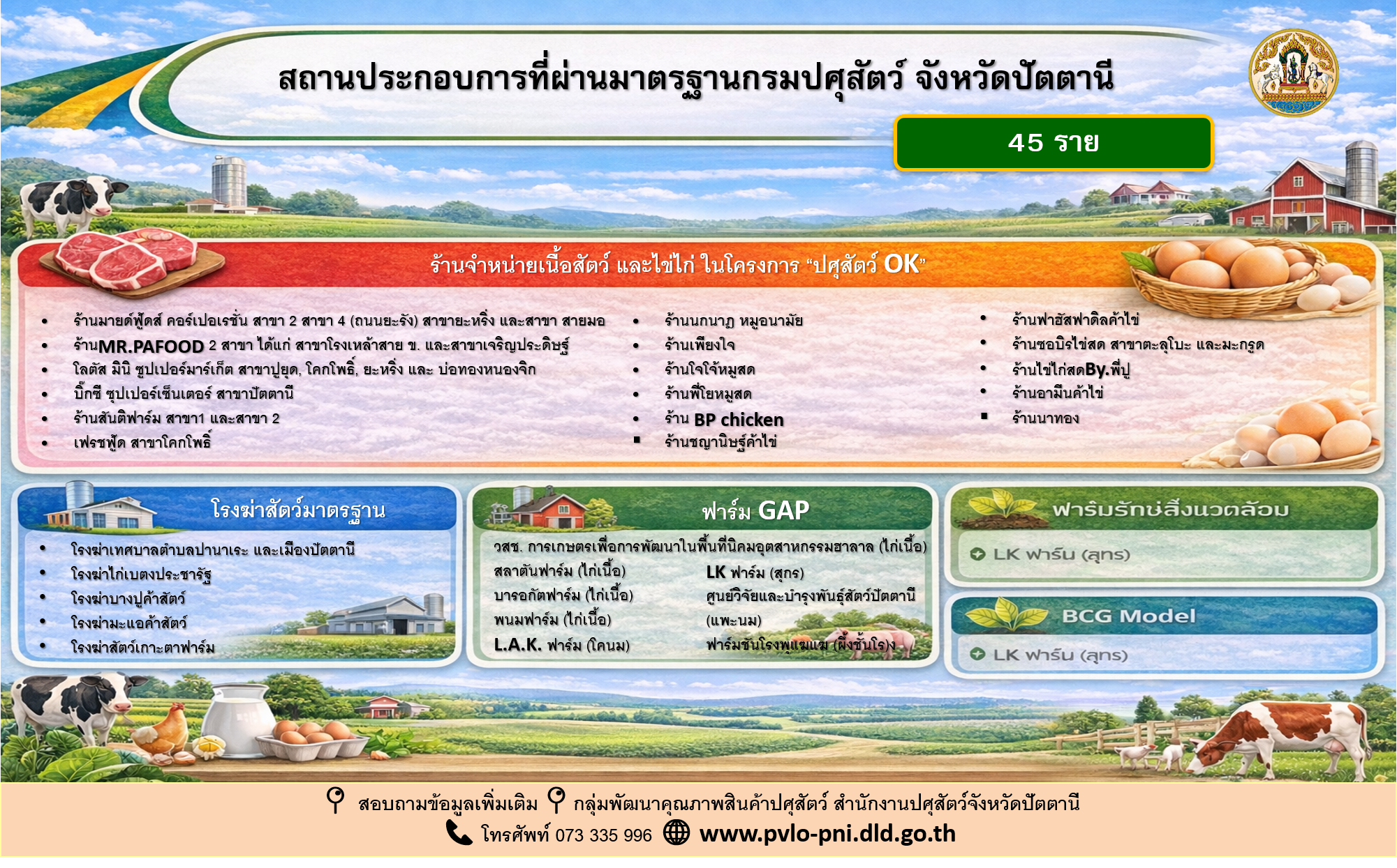 Establishment that meets the standards