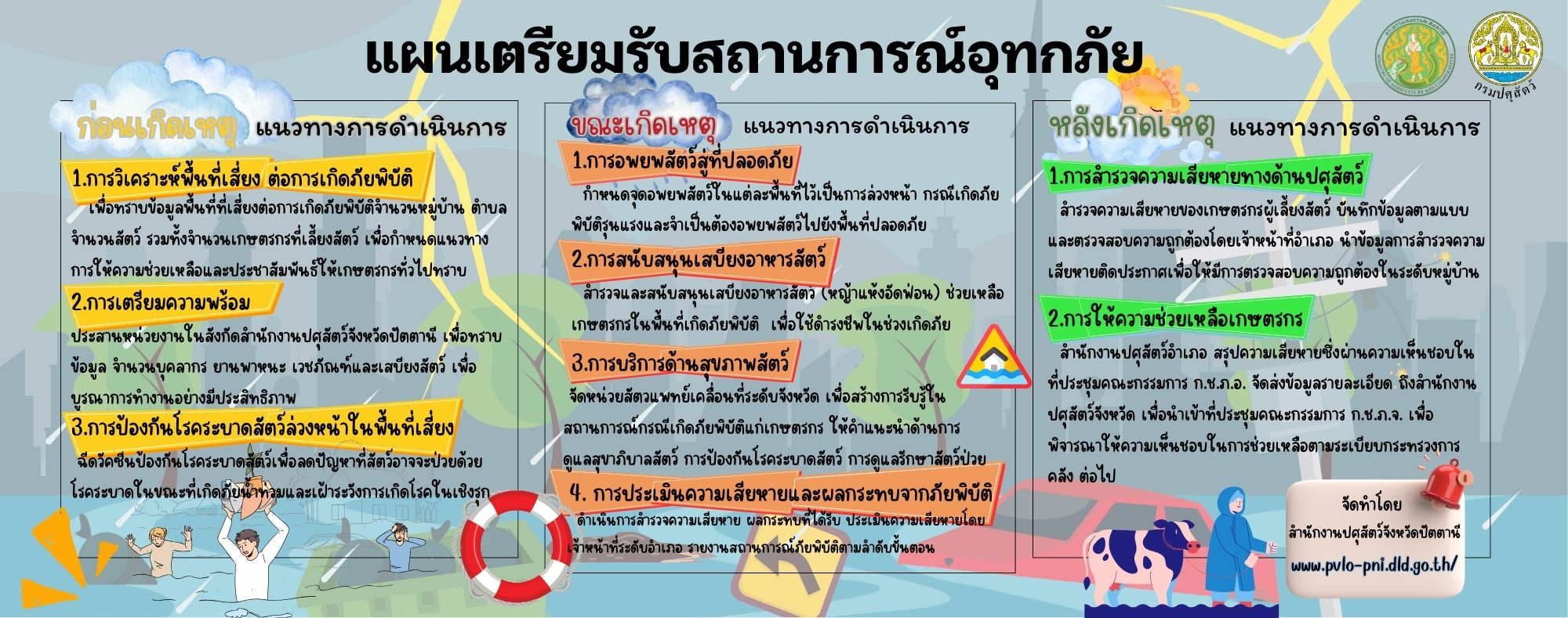 plan flood protection