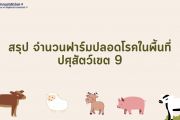 การรับรองฟาร์มปลอดโรค